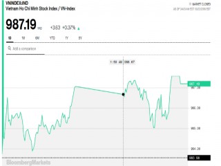 Chứng khoán 22/10: Bớt nỗi lo từ ngân hàng, VN-Index hồi lại từ vùng nhạy cảm