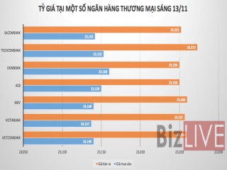 Sau bước tăng bất ngờ, tỷ giá USD/VND giảm trở lại trên thị trường tự do