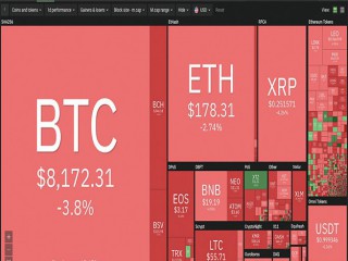 Thị trường tiền ảo ‘bão lửa’, Bitcoin lao dốc thảm hại