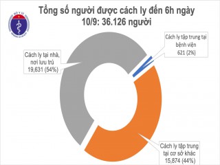 Bản tin dịch COVID-19 đến 14h: Tăng cường phòng chống dịch tại chợ, siêu thị, cửa hàng tiện lợi ở Đà Nẵng