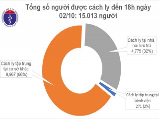 Thêm một ca mắc mới Covid-19 là người nhập cảnh từ Nhật Bản