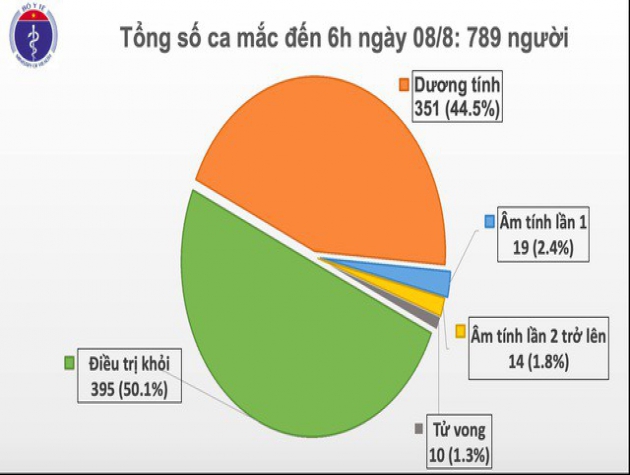 5 ca mắc Covid-19 mới, Hà Nội có ca bệnh thứ 5